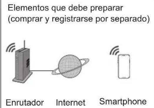PANASONIC CSZ35XKEW - Adaptador de red (activado) - 4