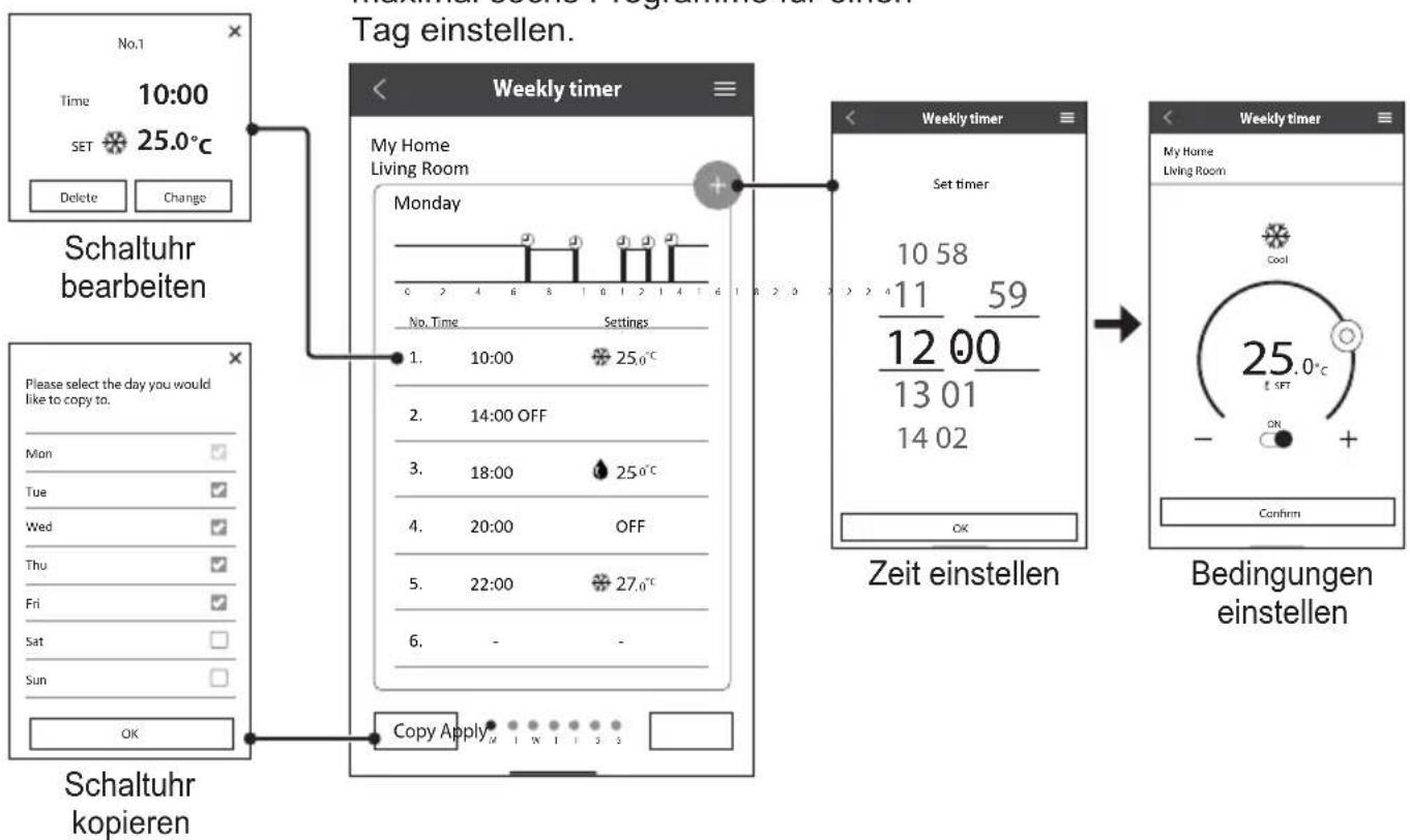 PANASONIC CSZ35XKEW - Wochentimer - 2
