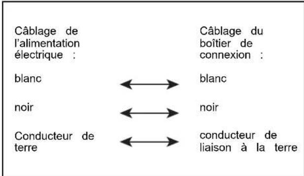 WHIRLPOOL WDP560HAMB - Cordon d'alimentation - branchement des autres conducteurs - 2