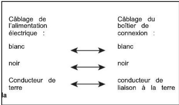 WHIRLPOOL WDP560HAMB - Configuration de câblage - 1