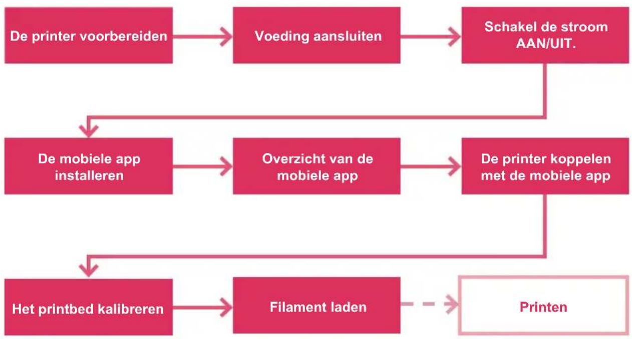 Renkforce Cube One - Aan de slag - 1