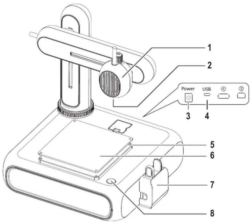 Renkforce Cube One - Operating elements - 1