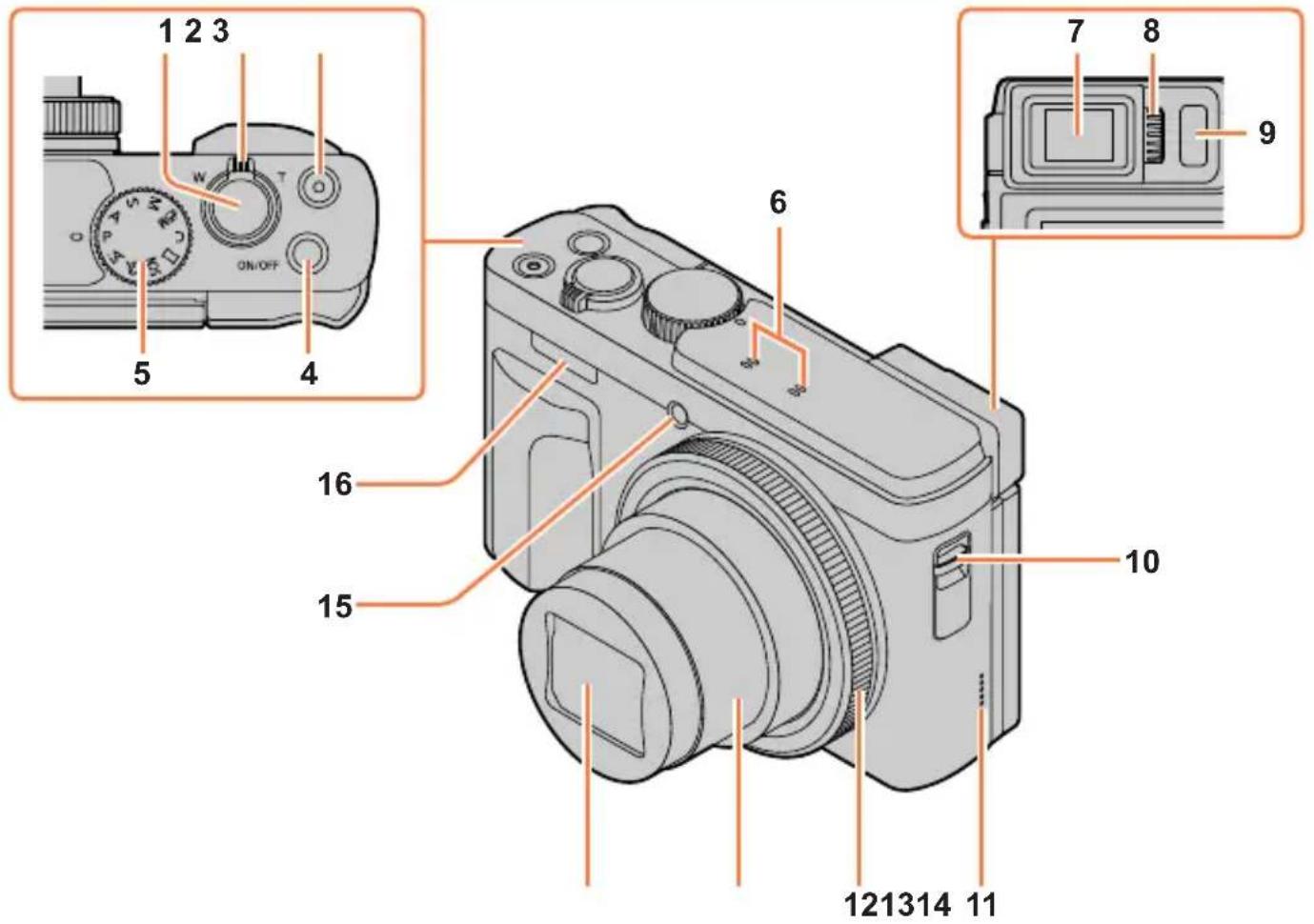 PANASONIC Lumix DCTZ96D - Accessoires fournis - 1