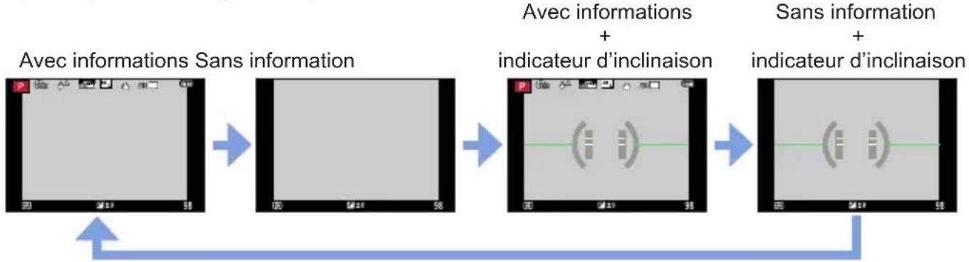 PANASONIC Lumix DCTZ96D - Disposition d'affichage de style viseur à vision directe - 1