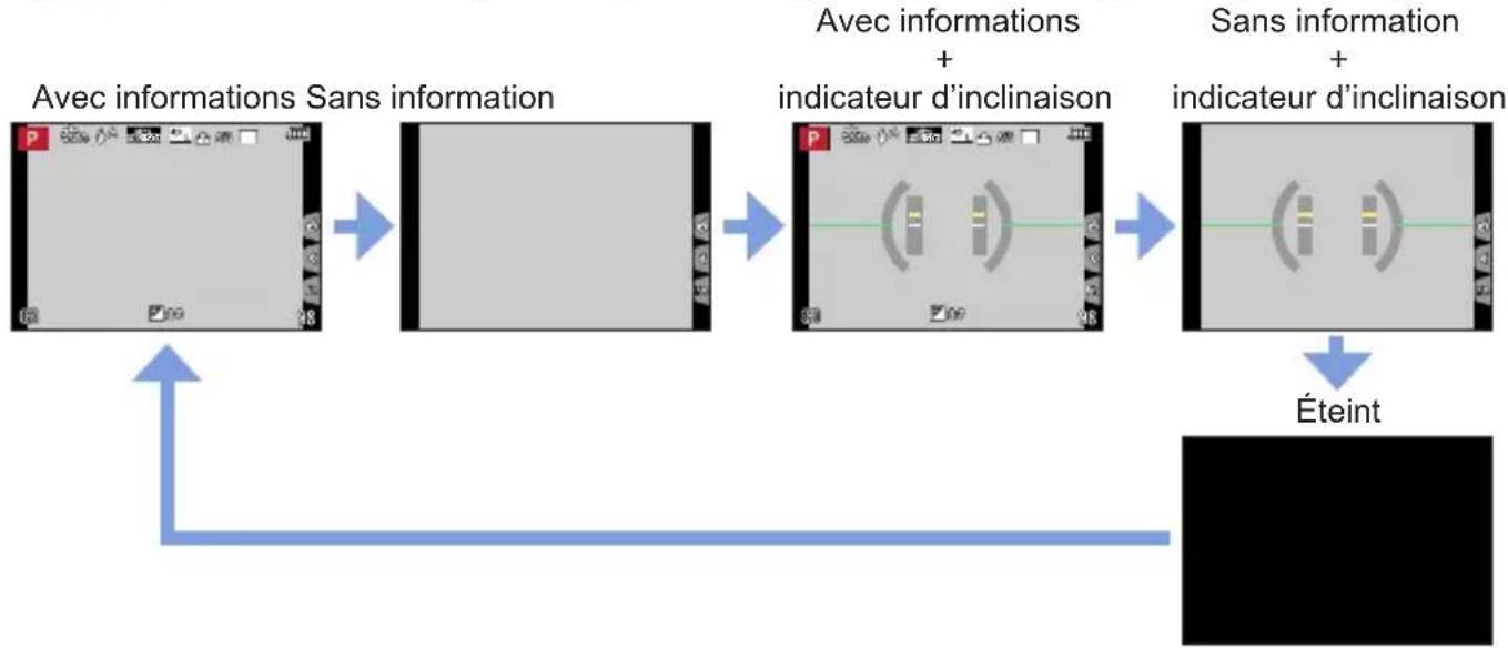 PANASONIC Lumix DCTZ96D - Disposition d'affichage de style écran (Exemple d'affichage de style écran) - 1