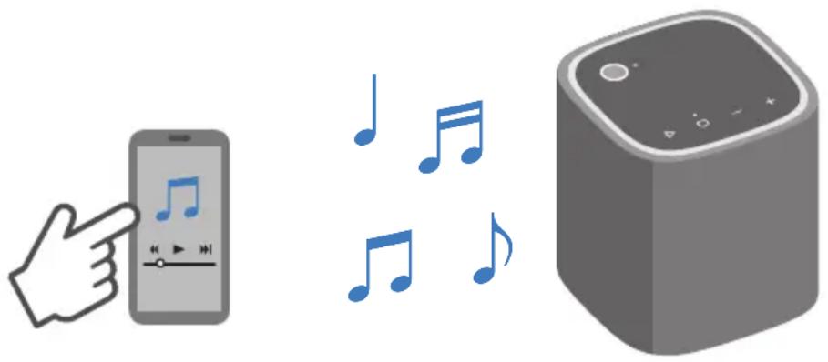 YAMAHA WSB1A - Raccordement d'un dispositif bluetooth® - 2