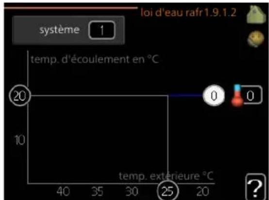 Nibe F125512 - Loi d'eau rafraîchissante (accessoire nécessaire) - 2