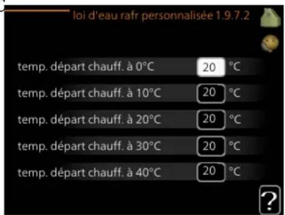 Nibe F125512 - COURSE personnalisée - 2