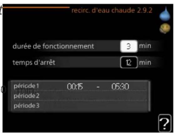 Nibe F125512 - Durée de fonctionnement - 1