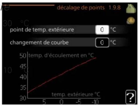 Nibe F125512 - Decalage de POINTS - 1