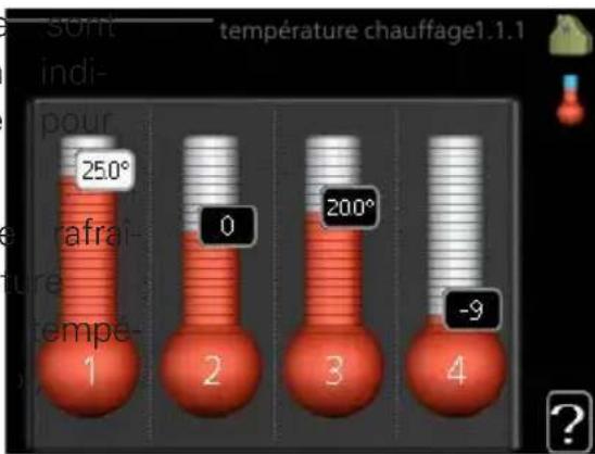 Nibe F125512 - Température - 1