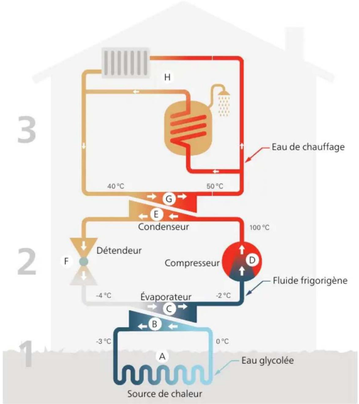 Nibe F125512 - La pompe à chaleur - l'de la maison - 1