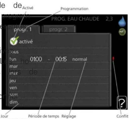 Nibe F125512 - Programmation - 1