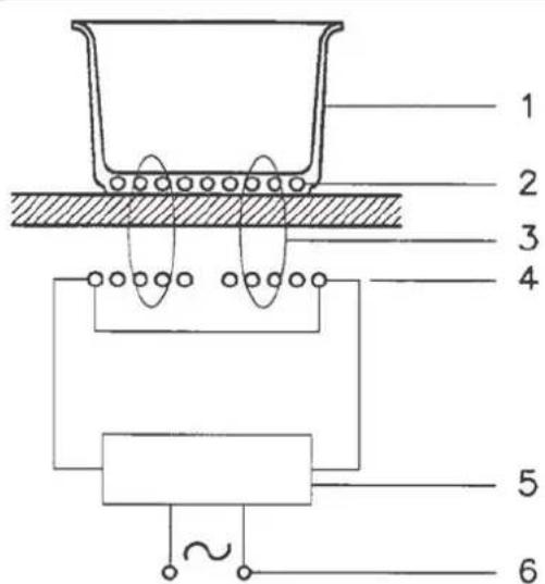 Hestan KIC30MS - OPERATING PRINCIPLE OPERATING PRINCIPLE - 1