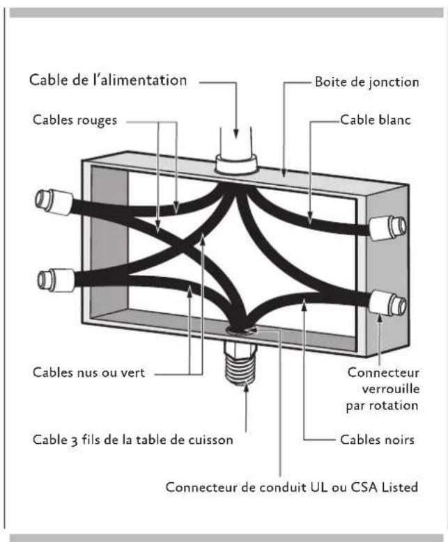 Hestan KIC36MS - Connexion à 4 fils - 1