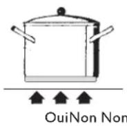 Hestan KICS30MS - TYPES DE USTENSILES DE CUISSONTYPES DE USTENSILES DE CUISSON - 3