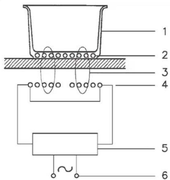 Hestan KICS30MS - OPERATING PRINCIPLE OPERATING PRINCIPLE - 1