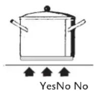 Hestan KICS36MS - TYPES OF COOKWARE TYPES OF COOKWARE - 3