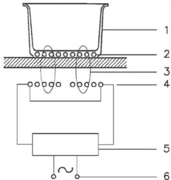 Hestan KICS36MS - OPERATING PRINCIPLE OPERATING PRINCIPLE - 1