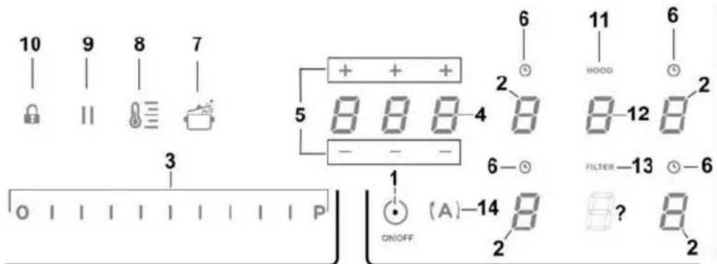 ELICA NikolaTesla Prime+ - Painel de controlo - 1