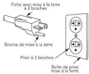 VIKING VMDD5306SS - INSTRUCTIONS DE MISE À LA TERRE - 1