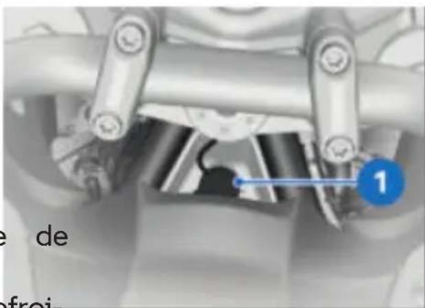 BMW R 1250 R (2022) - Ouverture de l'obturateur du radiateur - 1