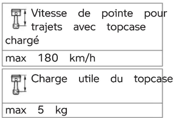 BMW R 1250 R (2022) - Charge utile maximale et vitesse maximale - 1