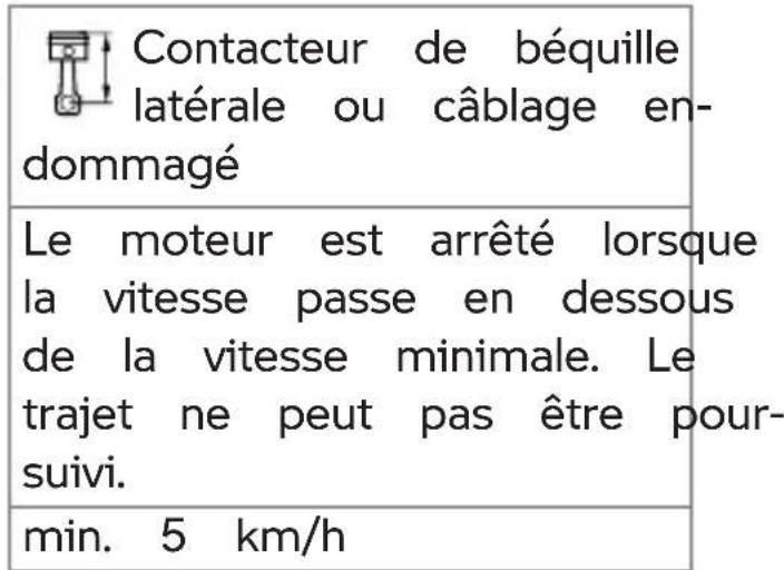 BMW R 1250 R (2022) - Surveillance de béquille latérale défectueuse - 3