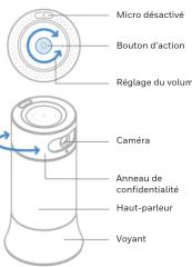 HONEYWELL RCHSKF1U - Bien comprendre votre système - 1