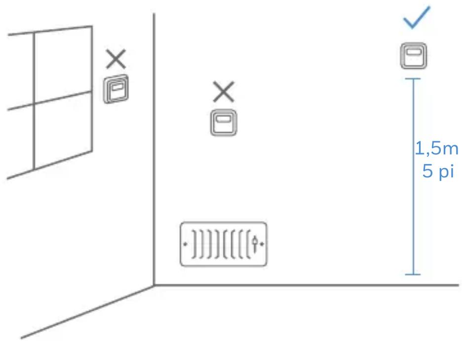 HONEYWELL RCHTSENSOR2PKU - Conseils pour le positionnement - 1