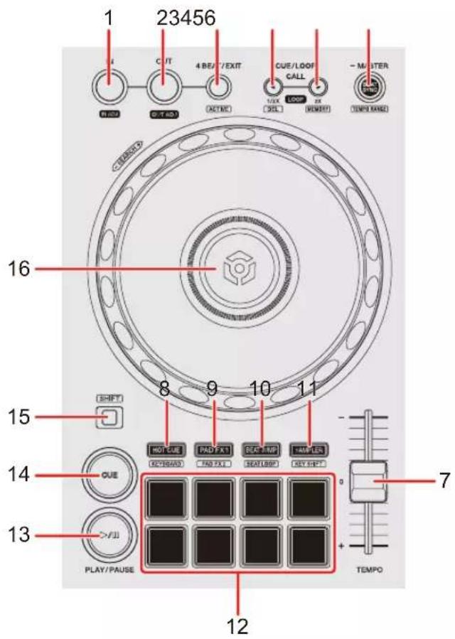 PIONEER DDJFLX4 - Section platines - 1