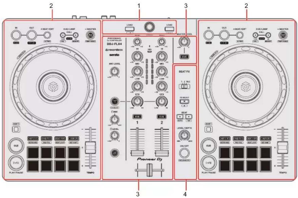 PIONEER DDJFLX4 - Panneau supérieur - 1