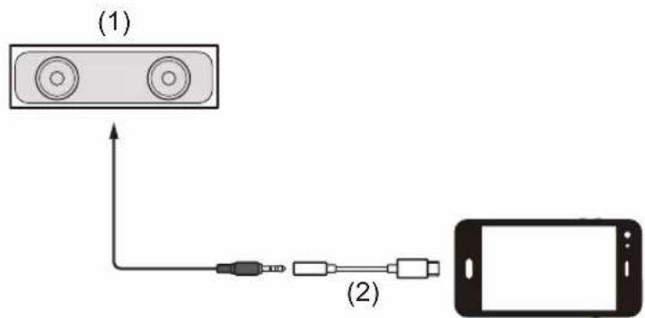 PIONEER DDJFLX4 - Raccordement à un dispositif audio (exemple 1) - 1