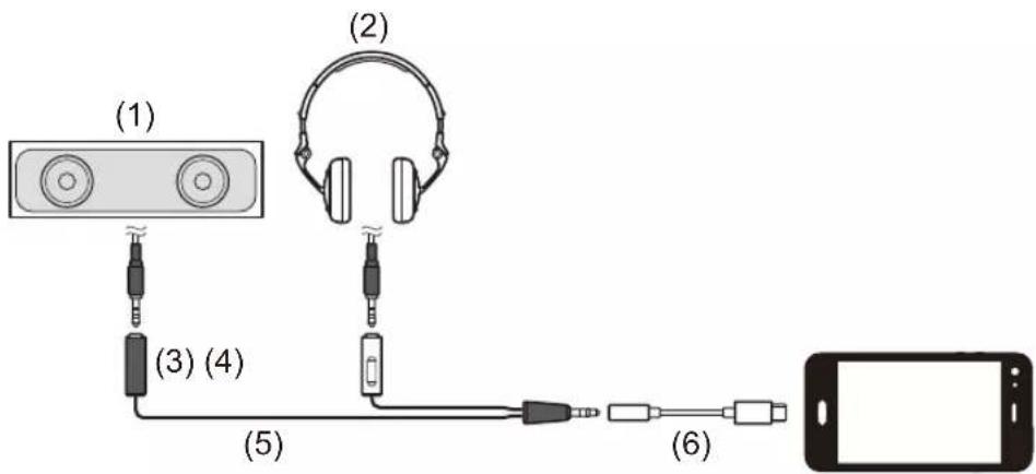 PIONEER DDJFLX4 - Raccordement à un dispositif de sortie audio (exemple 2) - 1