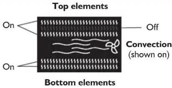 Top elements On Off Convection (shown on) On Bottom elements