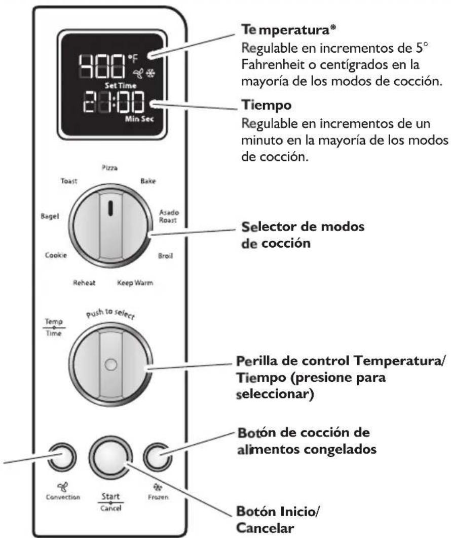 Temperatura* Regulable en incrementos de 5° Fahrenheit o centigrados en la mayoría de los modos de cocción. Tiempo Regulable en incrementos de un minuto en la mayoría de los modos de cocción. Selector de modos de cocción Perilla de control Temperatura/ Tiempo (presione para seleccionar) Botón de cocción de alimentos congelados Botón Inicio/ Cancelar 300°F Set Time 22:00 Min Sec Pizza Toast Bake Bagel Asado Roast Broil Cooke Reheat Keep Warm Temp Time Push to select Convection Start Cancel Frozen