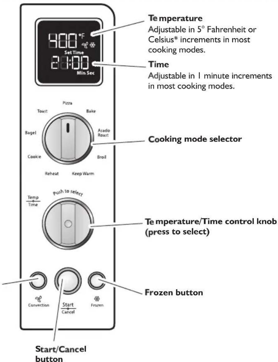 Temperature Adjustable in 5° Fahrenheit or Celsius* increments in most cooking modes. Time Adjustable in 1 minute increments in most cooking modes. Cooking mode selector Temp Time Push to select Temperature/Time control knob (press to select) Frozen button Start/Cancel button