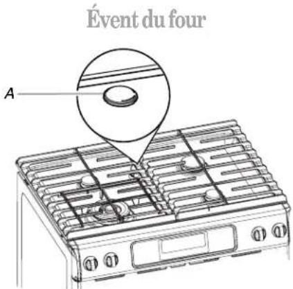KITCHENAID KGSS907SSS - Pour modifier la température de la sonde, le réglage du four : - 1