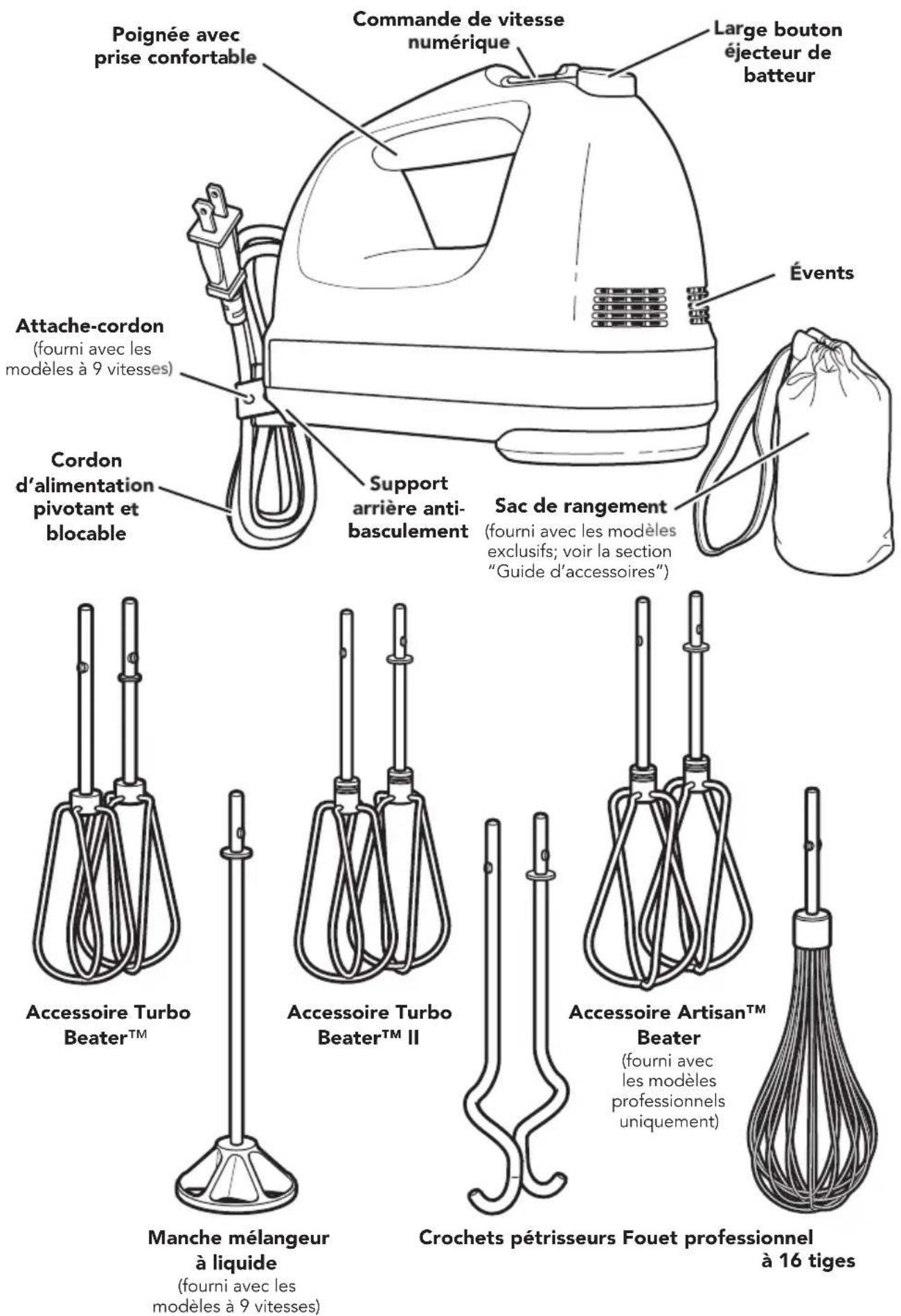 KITCHENAID KHM7212QIC - PIÈCES ET CARACTÉRISTIQUES - 1