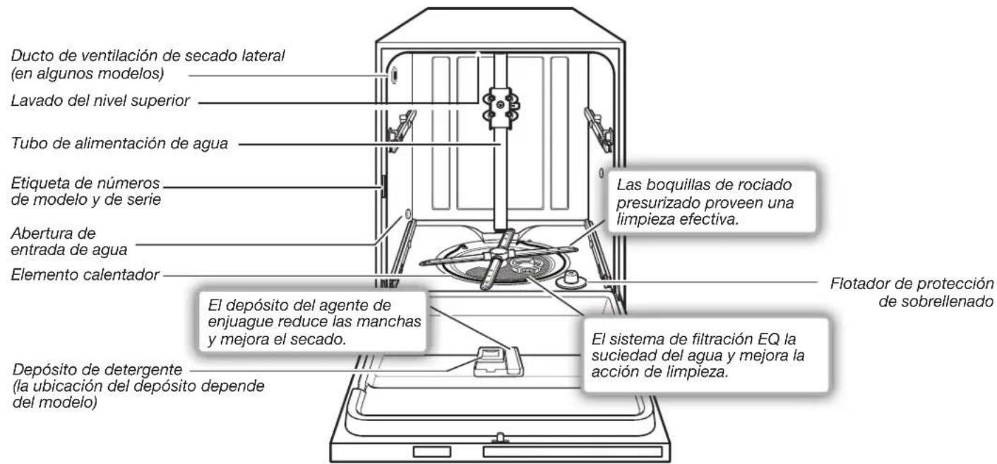 KITCHENAID KDPE234GBS - Sistema de filtración - 2
