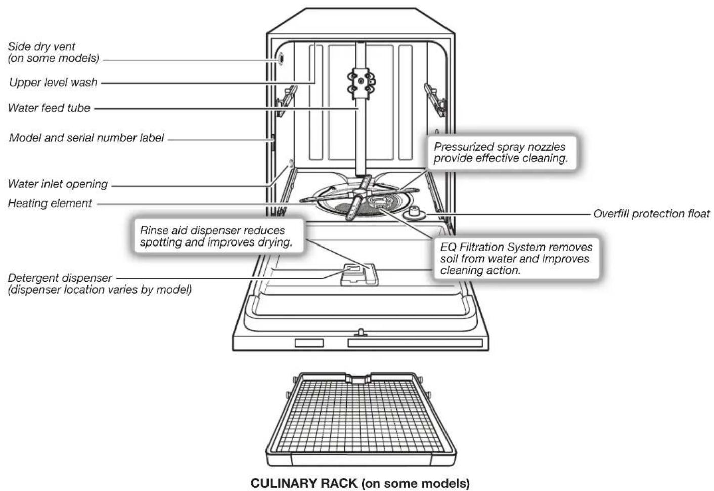 KITCHENAID KDPE234GBS - Filtration System - 2