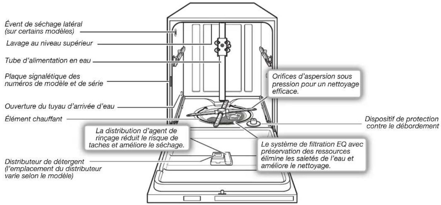 KITCHENAID KDPE234GBS - Système de filtration - 2