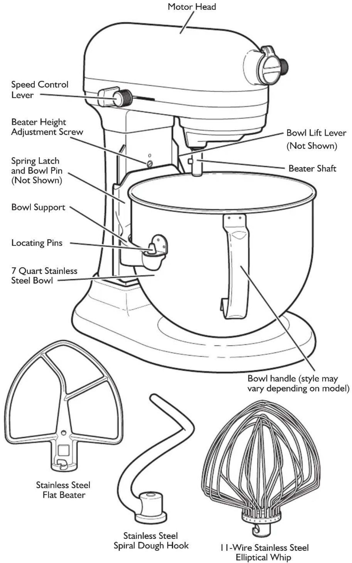 KITCHENAID RKSM7990DP - If your Stand Mixer should malfunction or fail to operate, please check the following: - 1