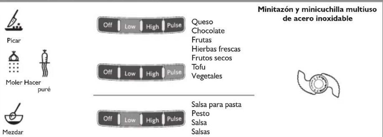 KITCHENAID KFP0722ER - Acción Ajuste Alimento Accesorio - 1