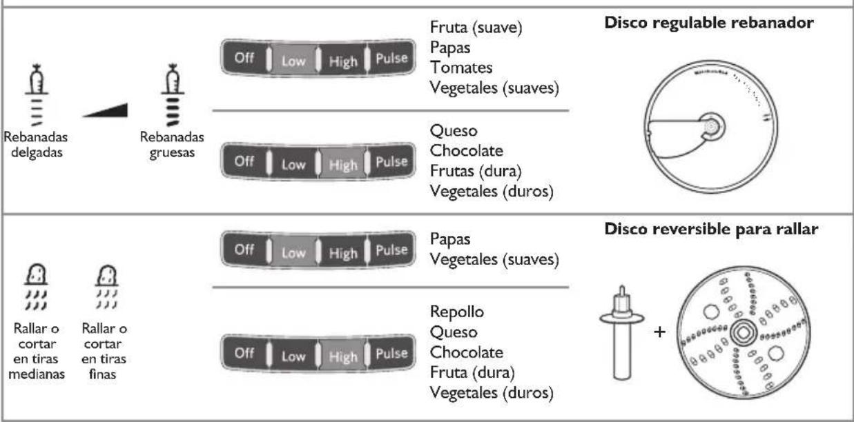 KITCHENAID KFP0722ER - Acción Ajuste Alimento Accesorio - 2