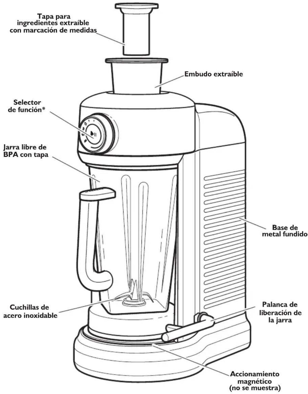KITCHENAID KSB5010CA - Piezas y accesorios - 1