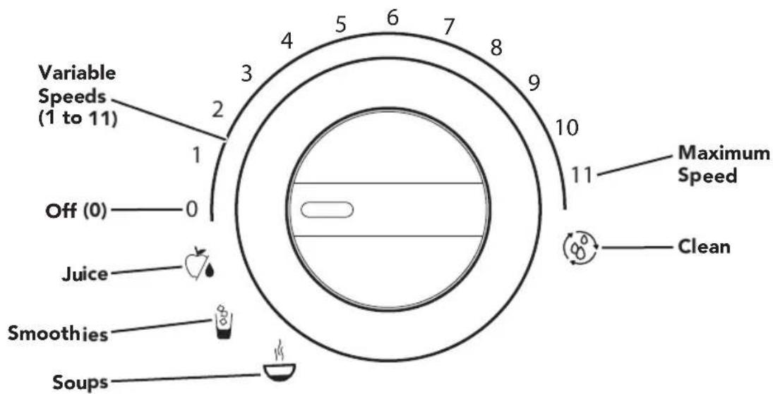 KITCHENAID KSB8270CA - BLENDER FUNCTION GUIDE - 1