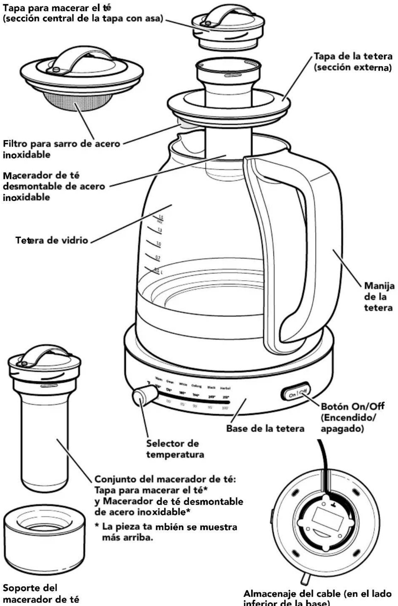 KITCHENAID KEK1322SS - PIEZAS Y ACCESORIOS - 1