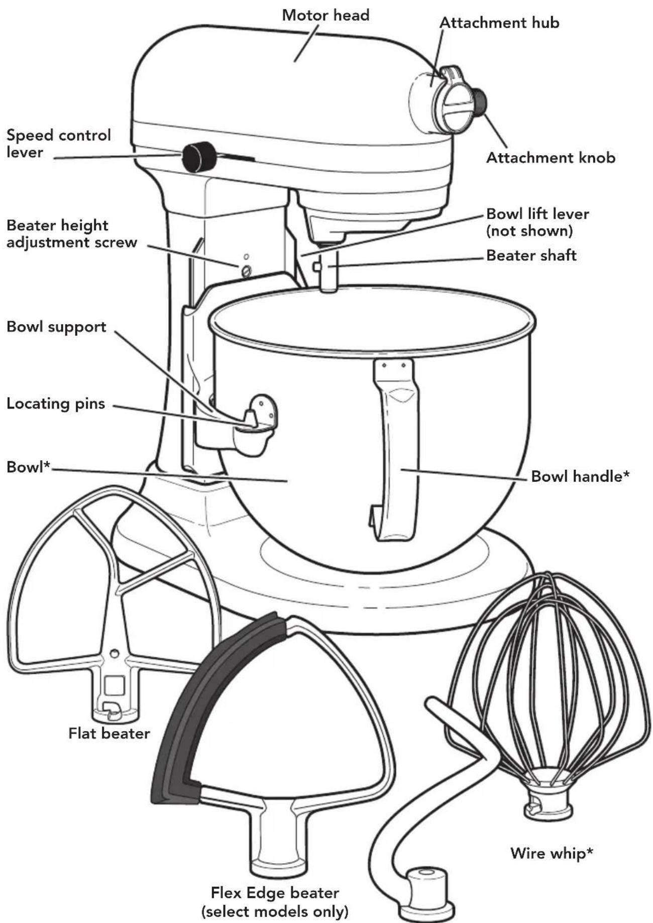 KITCHENAID KF26M1QBZ - PARTS AND FEATURES - 1