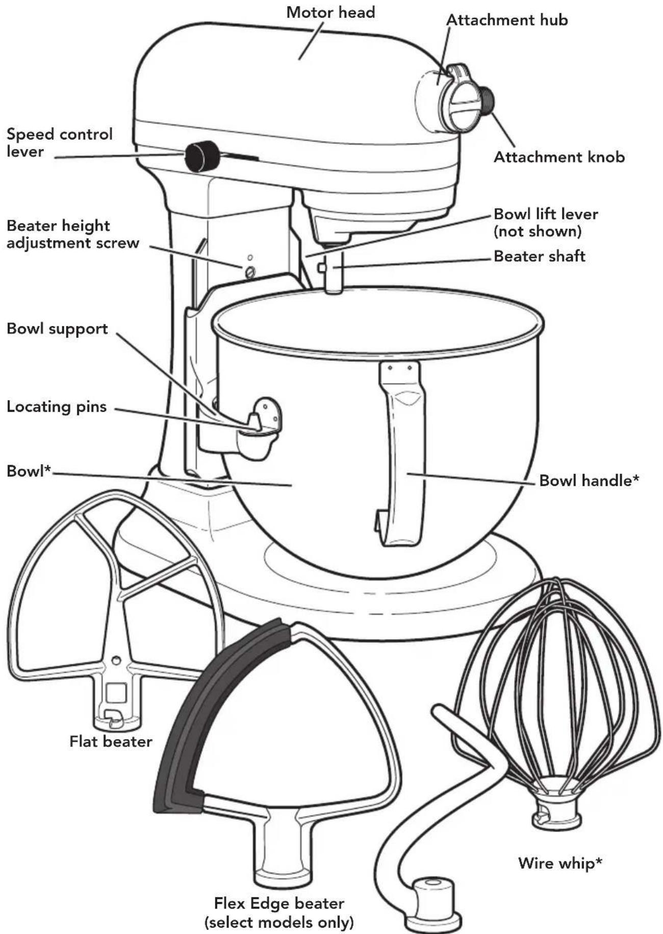KITCHENAID KF26M1QPB - PARTS AND FEATURES - 1